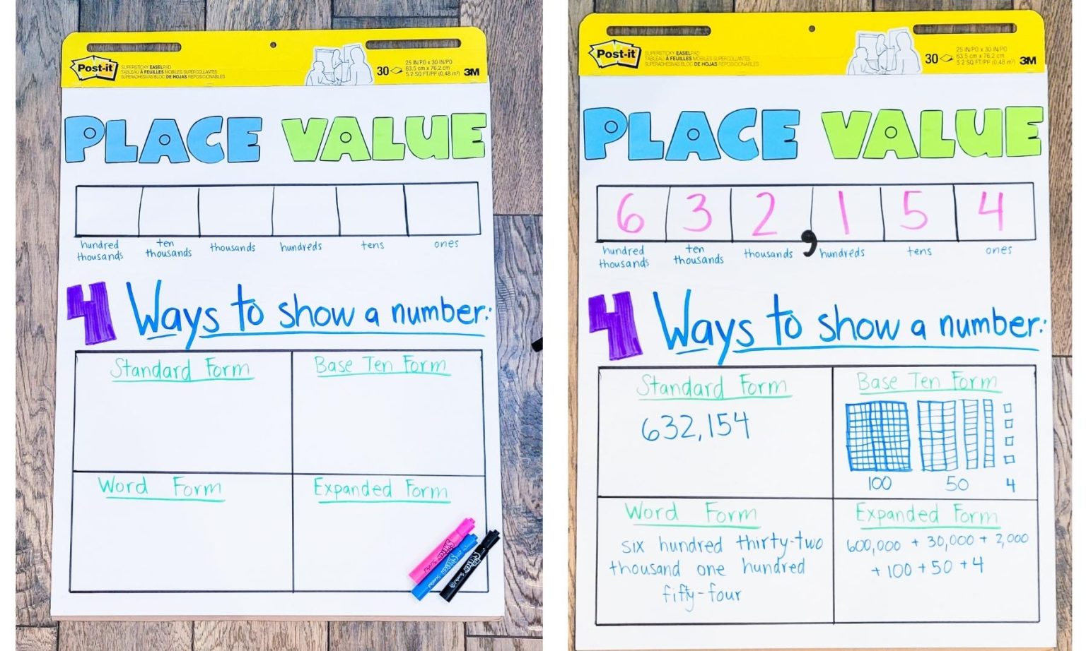 Place Value Anchor Charts - Create-Abilities