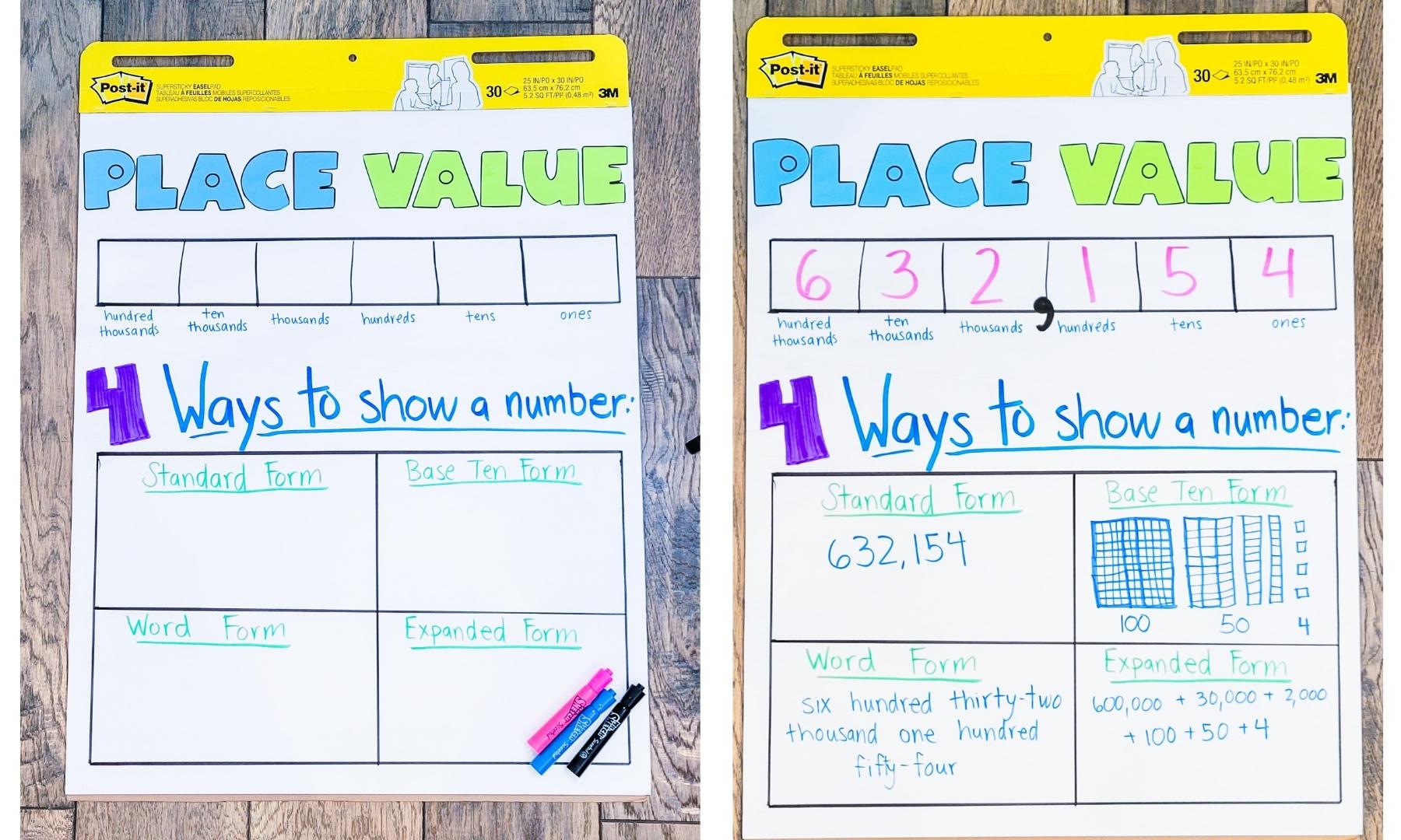 Place Value Anchor Charts - Create-Abilities