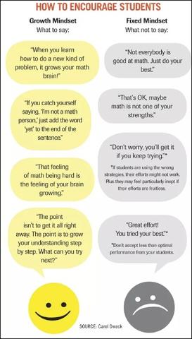 Growth Mindset What To Say